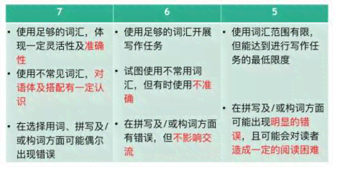 雅思写作评分解析：大作文与小作文分值权重及占比分析