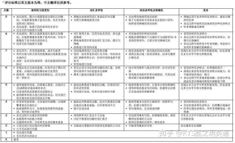 雅思写作ai打分准不准