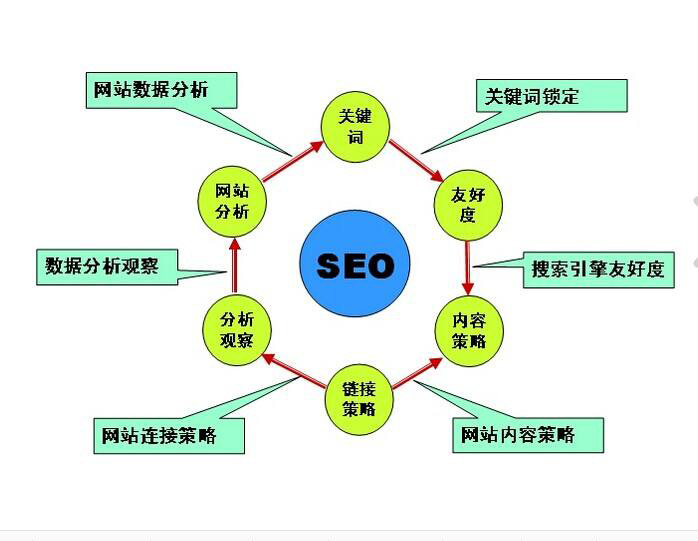 智能AI文案生成器：一键解决文章创作、营销推广、SEO优化等多重需求