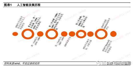 深入解析：AI技术的原理、应用与发展前景