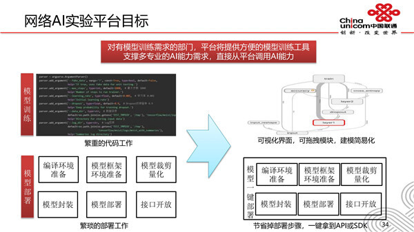 人工智能技术概述与应用：AI核心概念与案例解析PPT