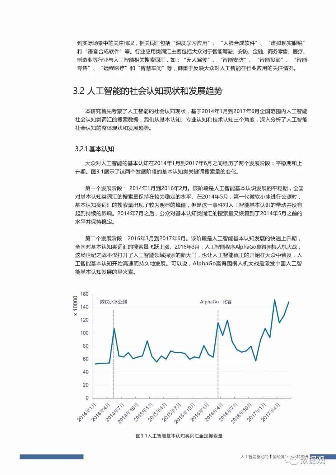 人工智能技术应用与实践心得汇编