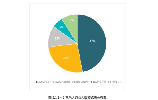 全面解析网易创作者计划：如何加入、收益分析及常见问题解答