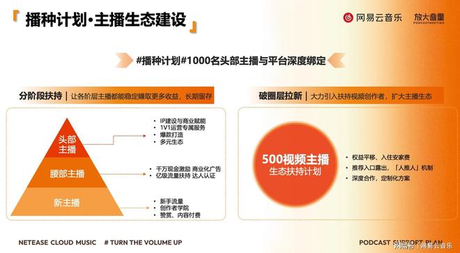 全面解析网易创作者计划：如何加入、收益分析及常见问题解答