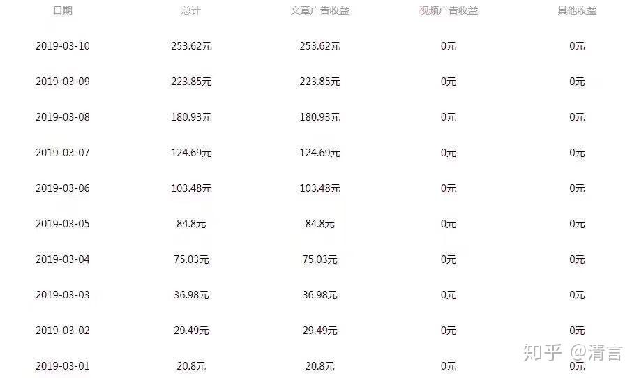 全面解析网易创作者计划：如何加入、收益分析及常见问题解答