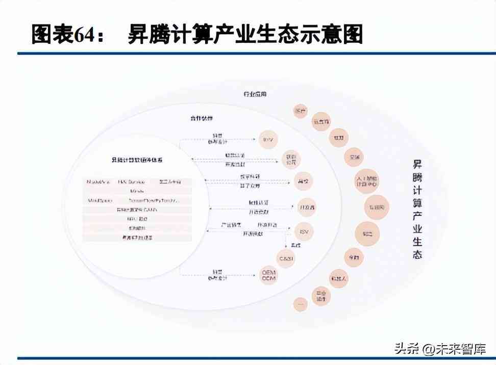 AI指数报告官方：全面解读人工智能发展趋势与行业应用分析