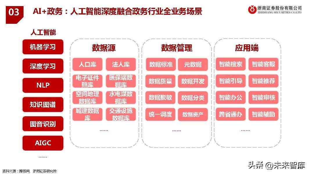 AI指数报告官方：全面解读人工智能发展趋势与行业应用分析