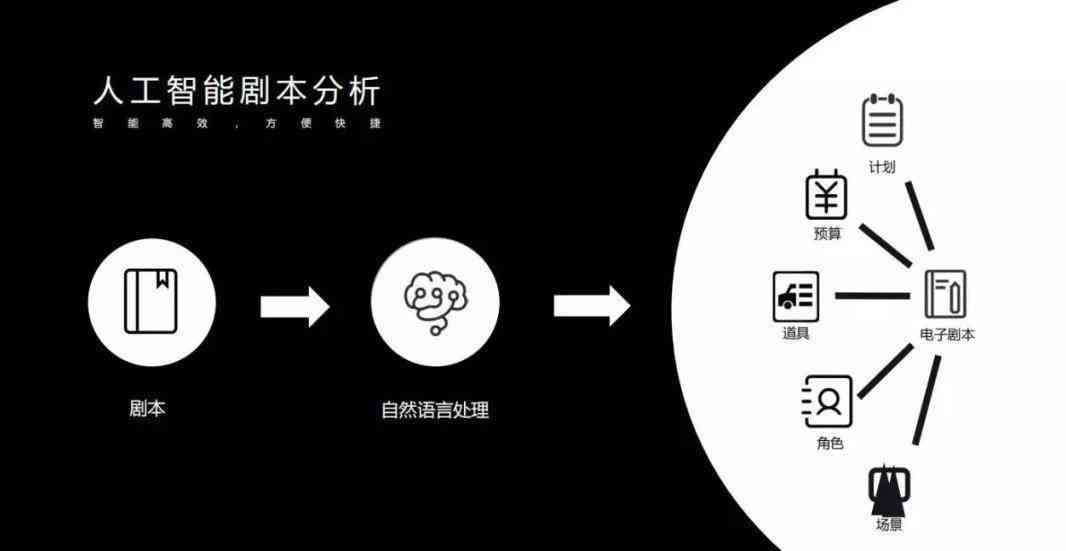 利用AI剧本创作工具高效打造精彩剧本攻略