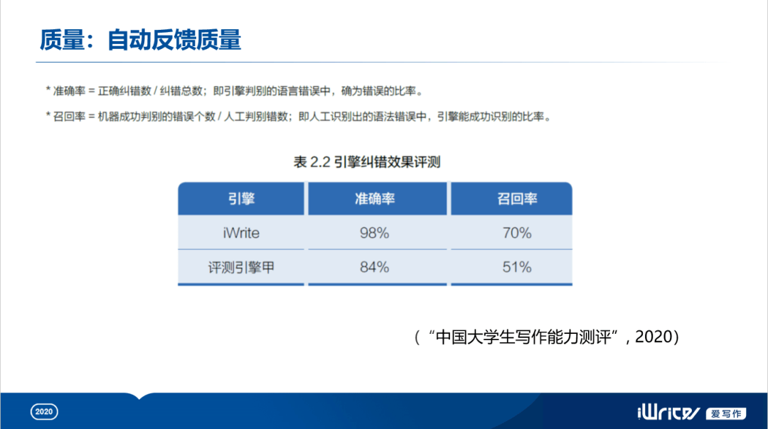 AI辅助与英语写作教学：差异、融合及在教育中的应用解析