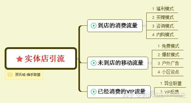 全方位攻略：实体店引流话术及高效转化策略，解决客源难题！