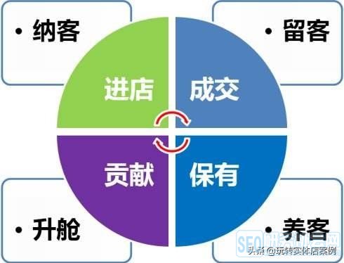 全方位攻略：实体店引流话术及高效转化策略，解决客源难题！