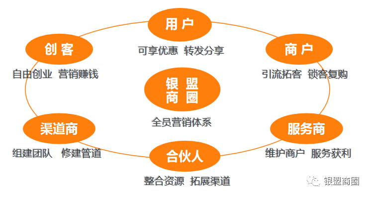 '创新实体店引流策略：融合线上线下营销新招式'