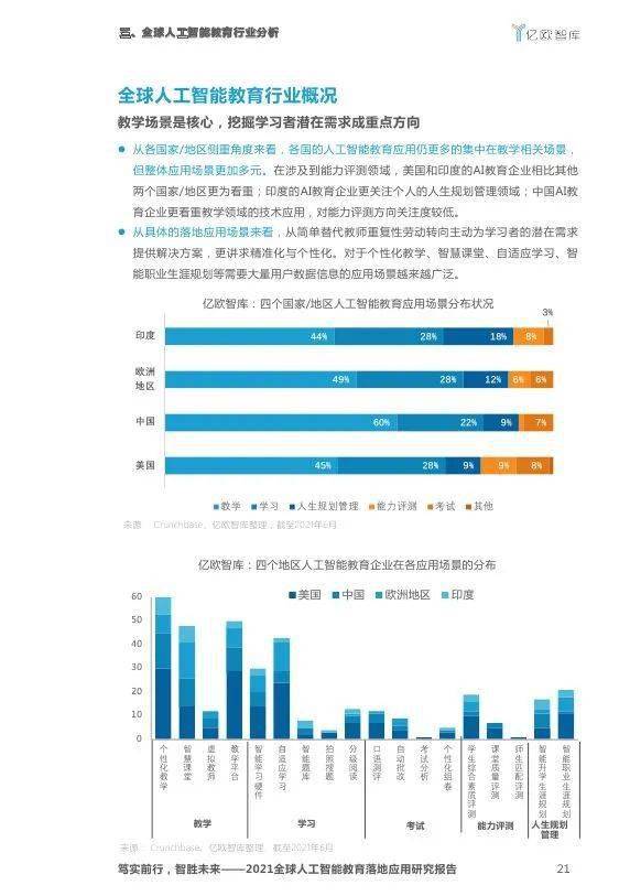 '2021年AI智能脚本编程指南'