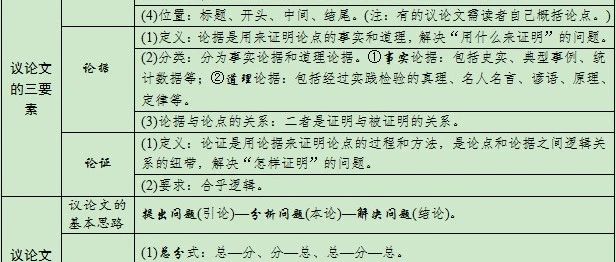 越范文展示：满分作文技巧剖析与实例解析