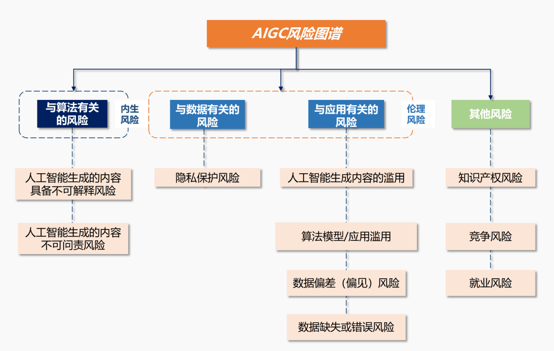 AI融合创作在法律框架下是否合规探讨