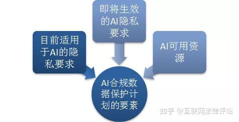 AI融合创作在法律框架下是否合规探讨