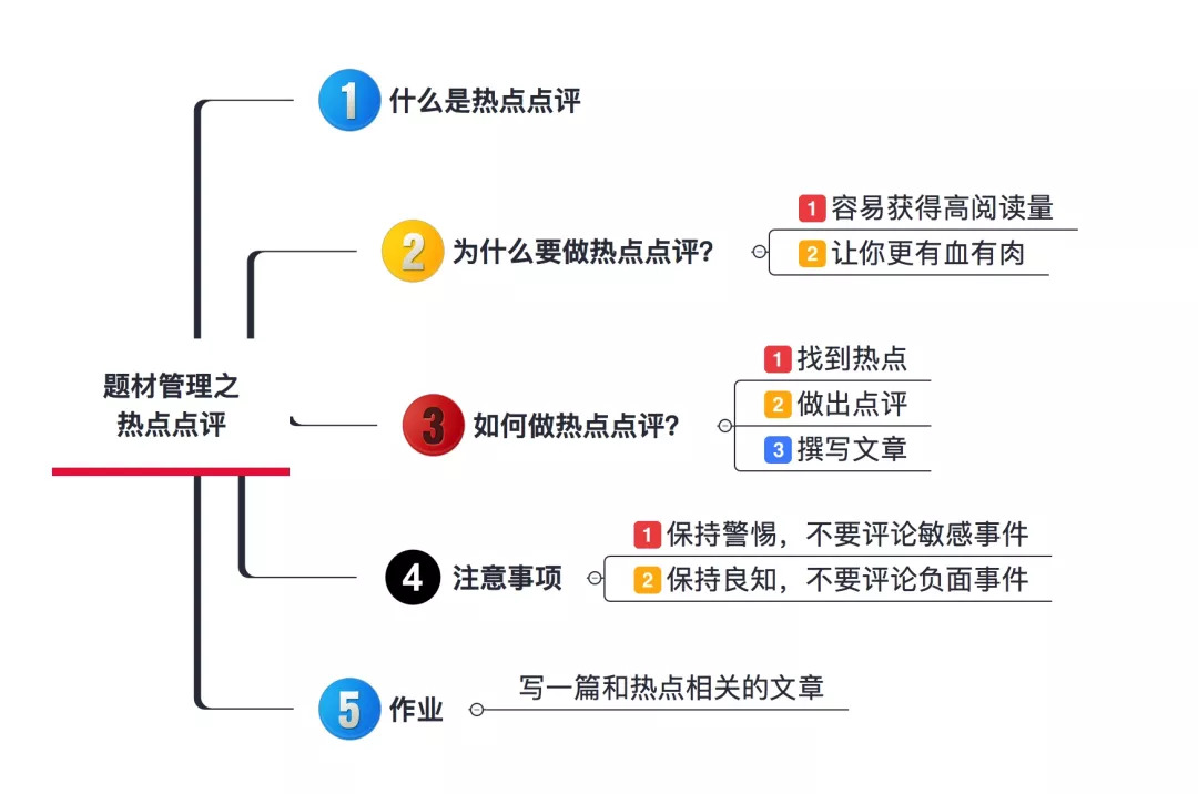 创作热点是什么意思：创作中心微热点、投稿热点创作指南与灵感助手解析