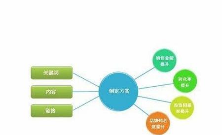 如何充分利用创作热点：全面攻略涵搜索优化、内容策划与营销策略