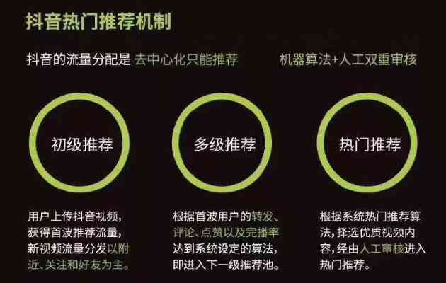 全面指南：如何在抖音准确检测AI文案功能的正确性及优化策略