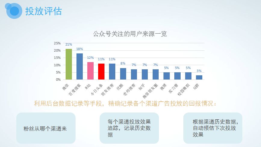 综合对比：哪个人工智能写作公众号更出色与实用