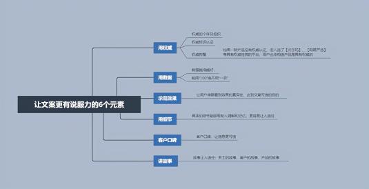 揭秘电商文案创作全过程：打造高效转化率的写作流程