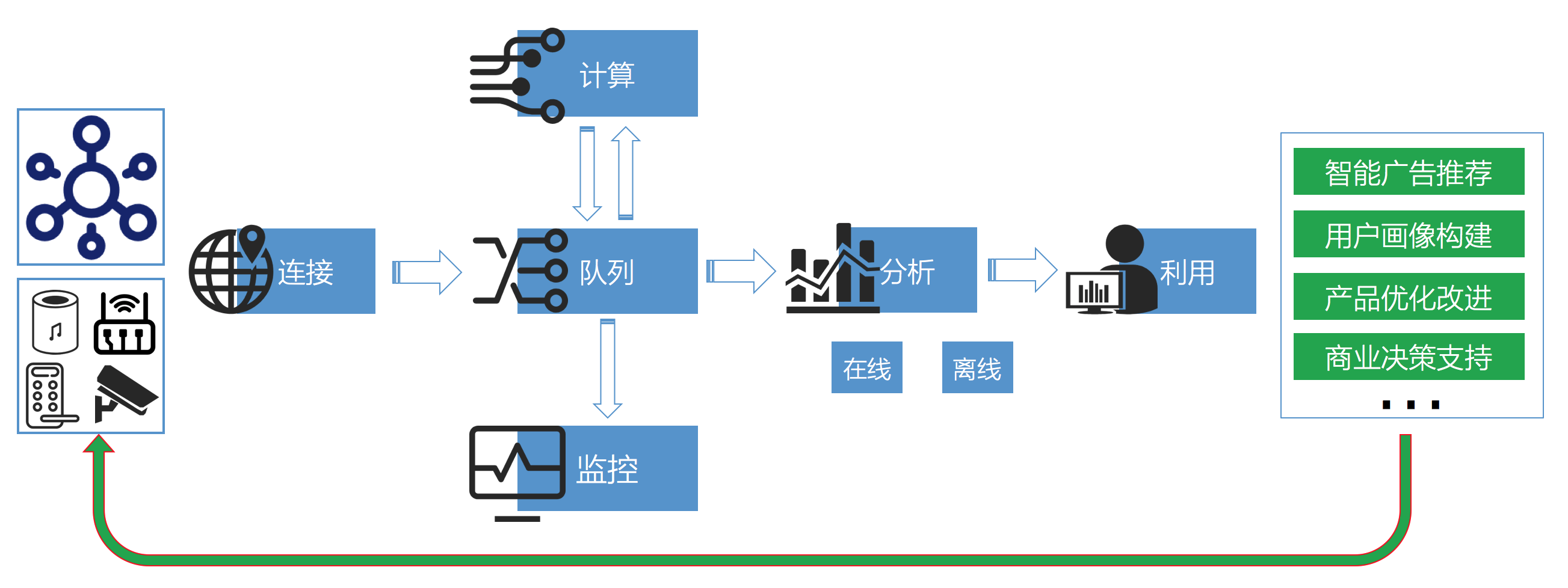 全面解析AI智能监控系统设计：综合解决方案与用户常见问题解答报告总结