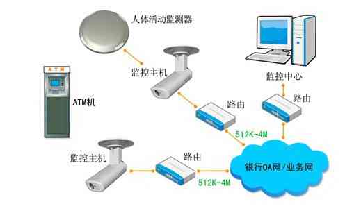 基于人工智能的实时监控与预警系统设计方案