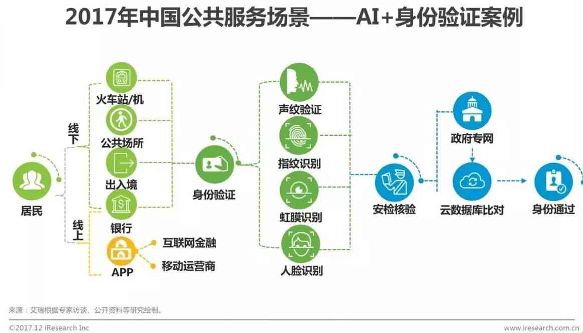 基于人工智能的实时监控与预警系统设计方案