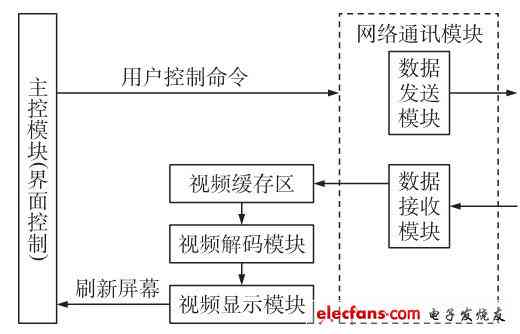 基于人工智能的实时监控与预警系统设计方案