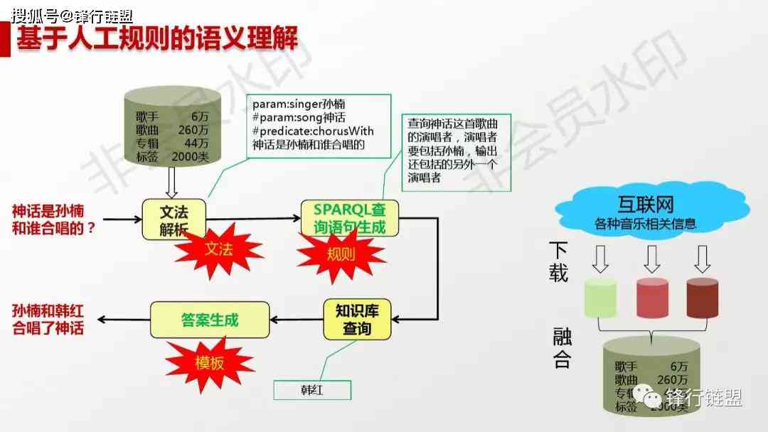 基于人工智能的实时监控与预警系统设计方案