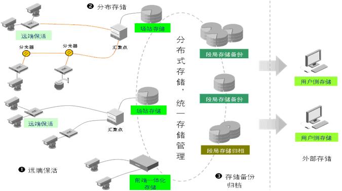 全方位智能监控系统设计与实现：满足多元化监控需求的解决方案