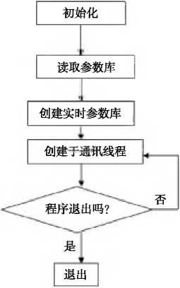 全方位智能监控系统设计与实现：满足多元化监控需求的解决方案