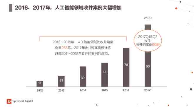 AI内容创作发展趋势：全面分析与未来展望