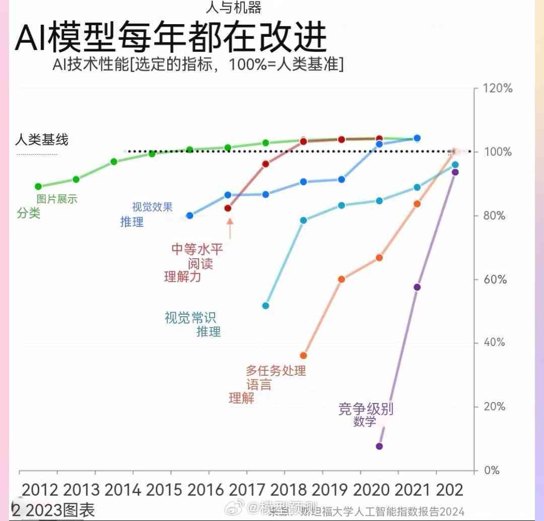 AI内容创作发展趋势：全面分析与未来展望