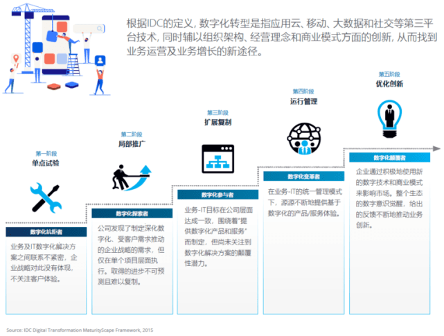 智能化浪潮下：AI内容创作在数字化转型中的未来展望