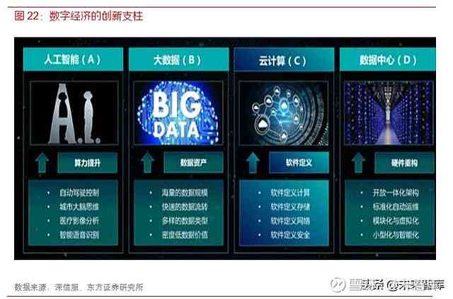 智能化浪潮下：AI内容创作在数字化转型中的未来展望