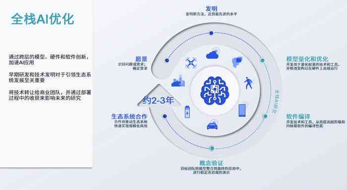 智能化浪潮下：AI内容创作在数字化转型中的未来展望