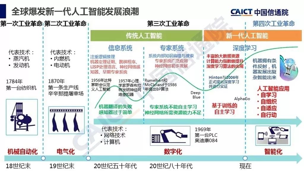 AI内容创作全景解析：技术进展、行业应用与未来趋势展望