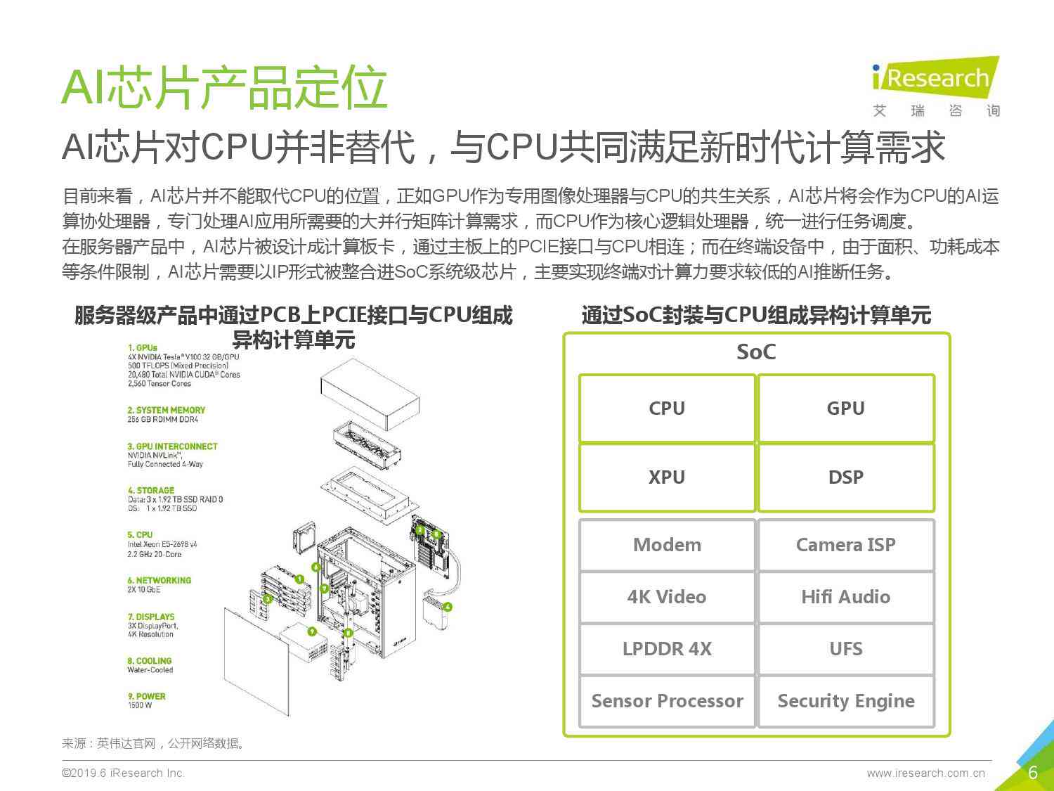 ai芯片深度研究报告：撰写范例与全面解析