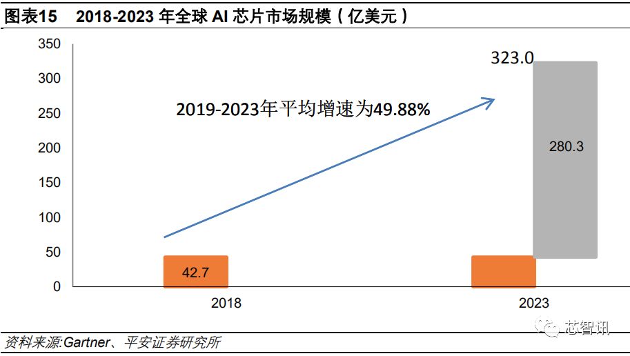 ai芯片深度研究报告：撰写范例与全面解析