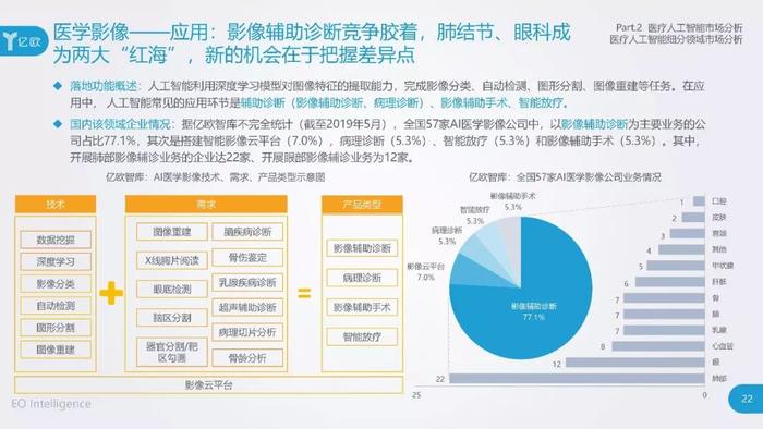 人工智能辅助医疗诊断报告深度解析与评估