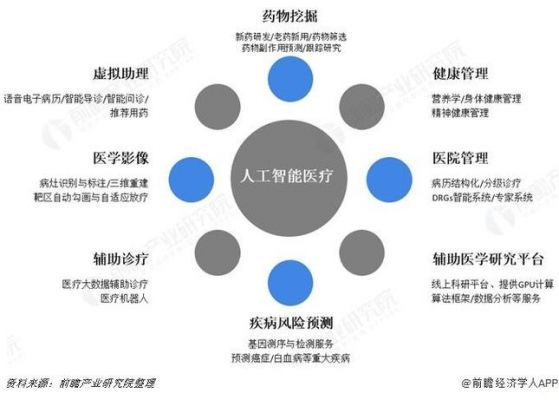 人工智能辅助医疗诊断报告深度解析与评估