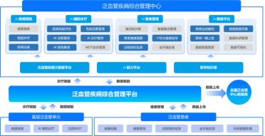 AI诊断是什么意思：涵AI诊疗、临床诊断的应用解析