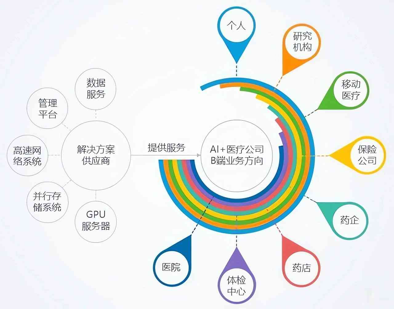 AI诊断全面解析：精准医疗决策与多症状综合评估