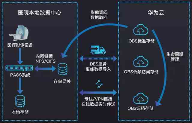 AI诊断全面解析：精准医疗决策与多症状综合评估