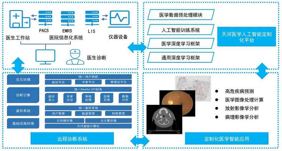 智能AI在临床诊断中的应用与突破