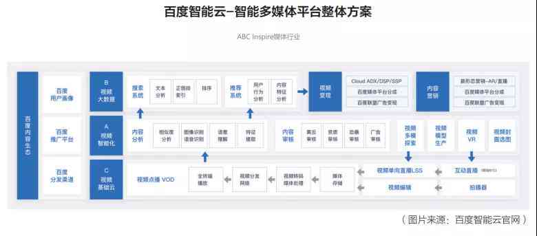 AI赋能财务管理：智能化转型与未来发展全方位解析