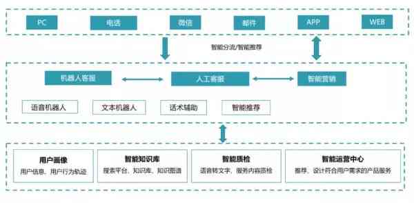 AI赋能财务管理：智能化转型与未来发展全方位解析