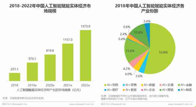 AI赋能财务管理：智能化转型与未来发展全方位解析