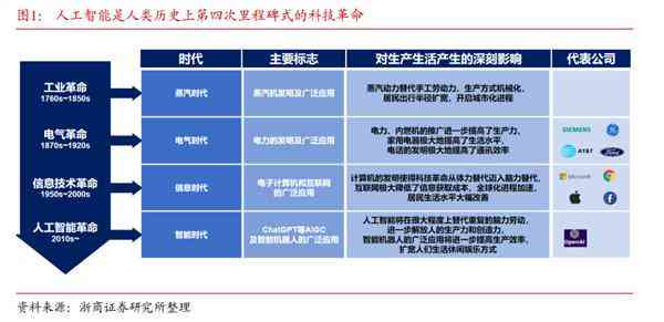 AI赋能财务管理：智能化转型与未来发展全方位解析